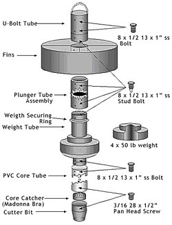 Schematic drawing of a gravity corer.