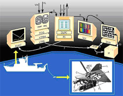 Video Plankton Recorder