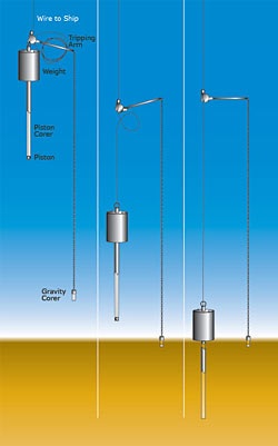 piston corer