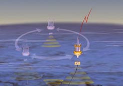 Clickable diagram of wireless buoy system