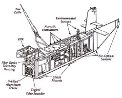 biomaper diagram