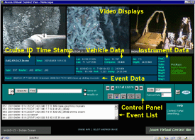diagram of the layout and information available in the Jason Virtual Control Van
