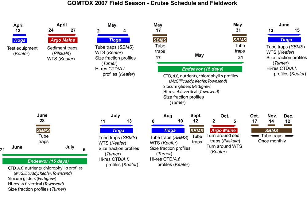 Cruise Schedule