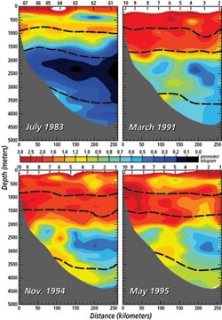 Four chlorofluorocarbon (CFC) sections taken at various times