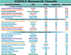 UNOLS Research Vehicles