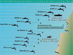 UNOLS Vessels