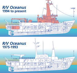 Oceanus layout
