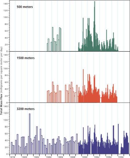 Flux Plots