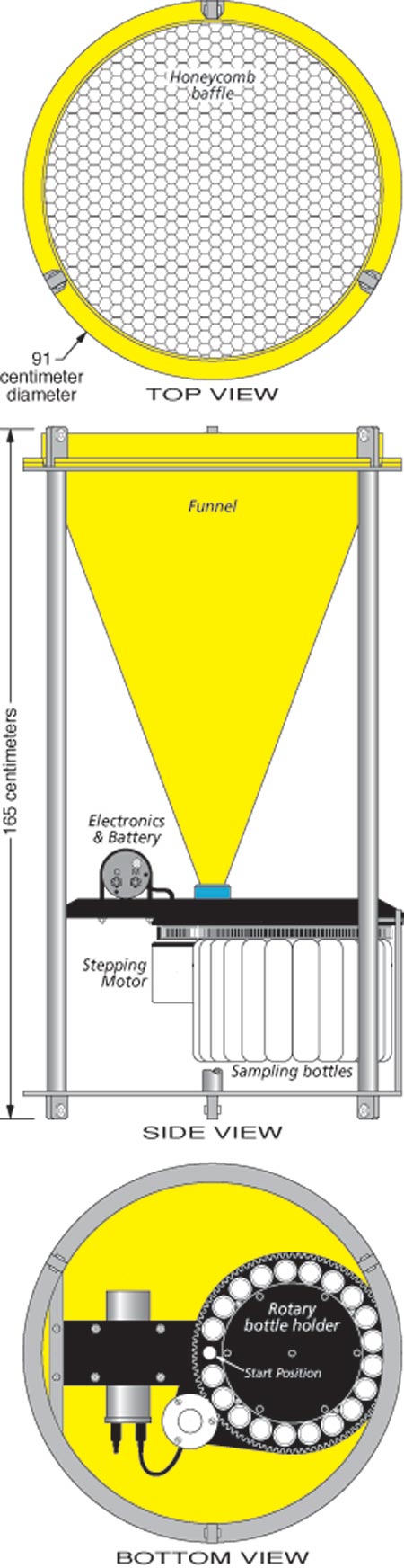 Sedminet Traps