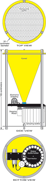 Sedminet Traps