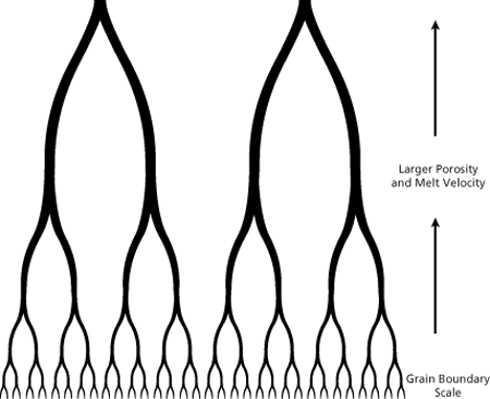 Dissolution Channel