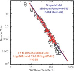 Dunites Plot