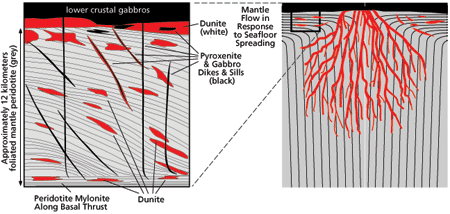 Ophiolite Cross
