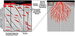 Ophiolite Cross