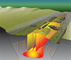 Mid-Atlantic Ridge
