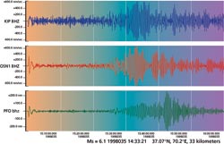 Sesmic Data