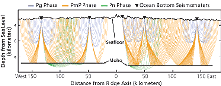 seismic waves