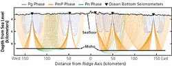 seismic waves