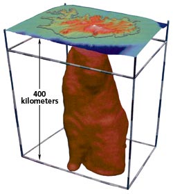 Mantle Model