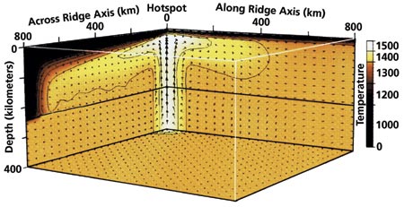 Geo Model