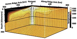 Geo Model