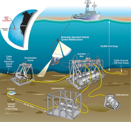 H20 schematic