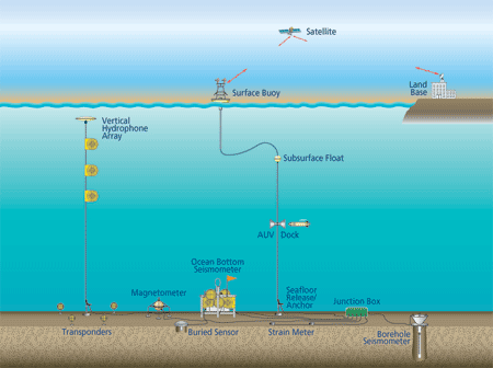moored buoy illustration