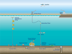 moored buoy illustration