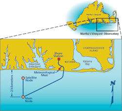 Martha’s Vineyard Observatory schematic