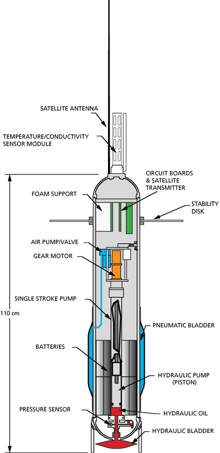 Argo Schematic
