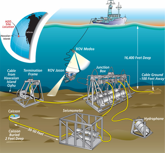 Submarine Communication Cables