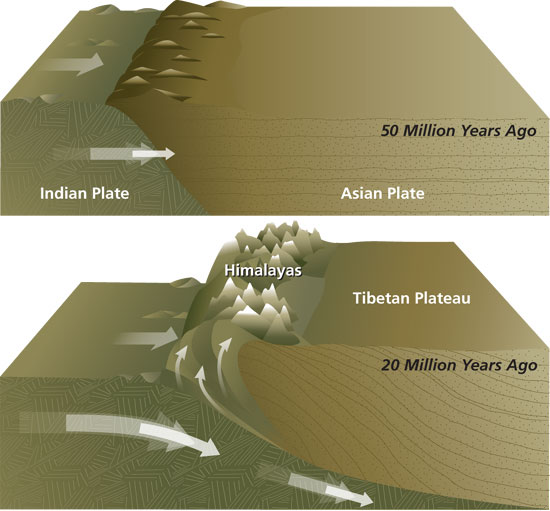 collision plate boundary. plate, showing oundaries