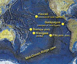 Islands