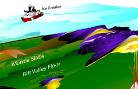 Gakkel Ridge Illustration