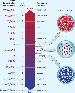 pH scale