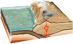 subduction cartoon