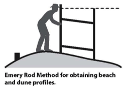 sketch of emery rod method