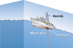 Drilling the Seafloor