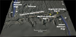 Siqueiros Transform Fault