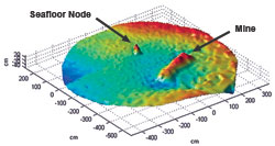 sidescan sonar