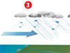 How a Monsoon Forms
