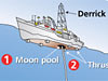 Drilling the seafloor