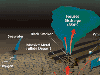 Hydrothermal Cycle