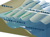 A Mess of Physics Near the Shore