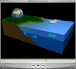 Coastal Upwelling