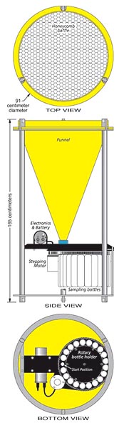 time-series sediment trap design
