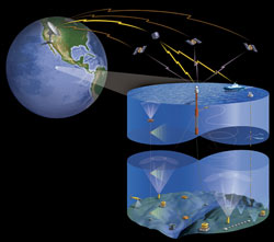 ocean cutaway for observatories