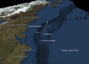 topography of the continental shelf, continental slope