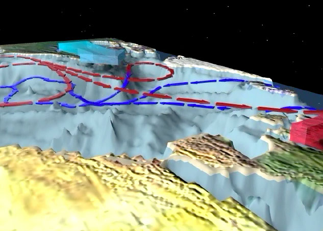 The Ocean Conveyor's North Atlantic Limb