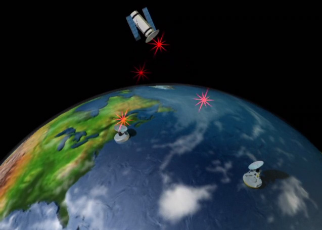 How Does an Observatory Work?